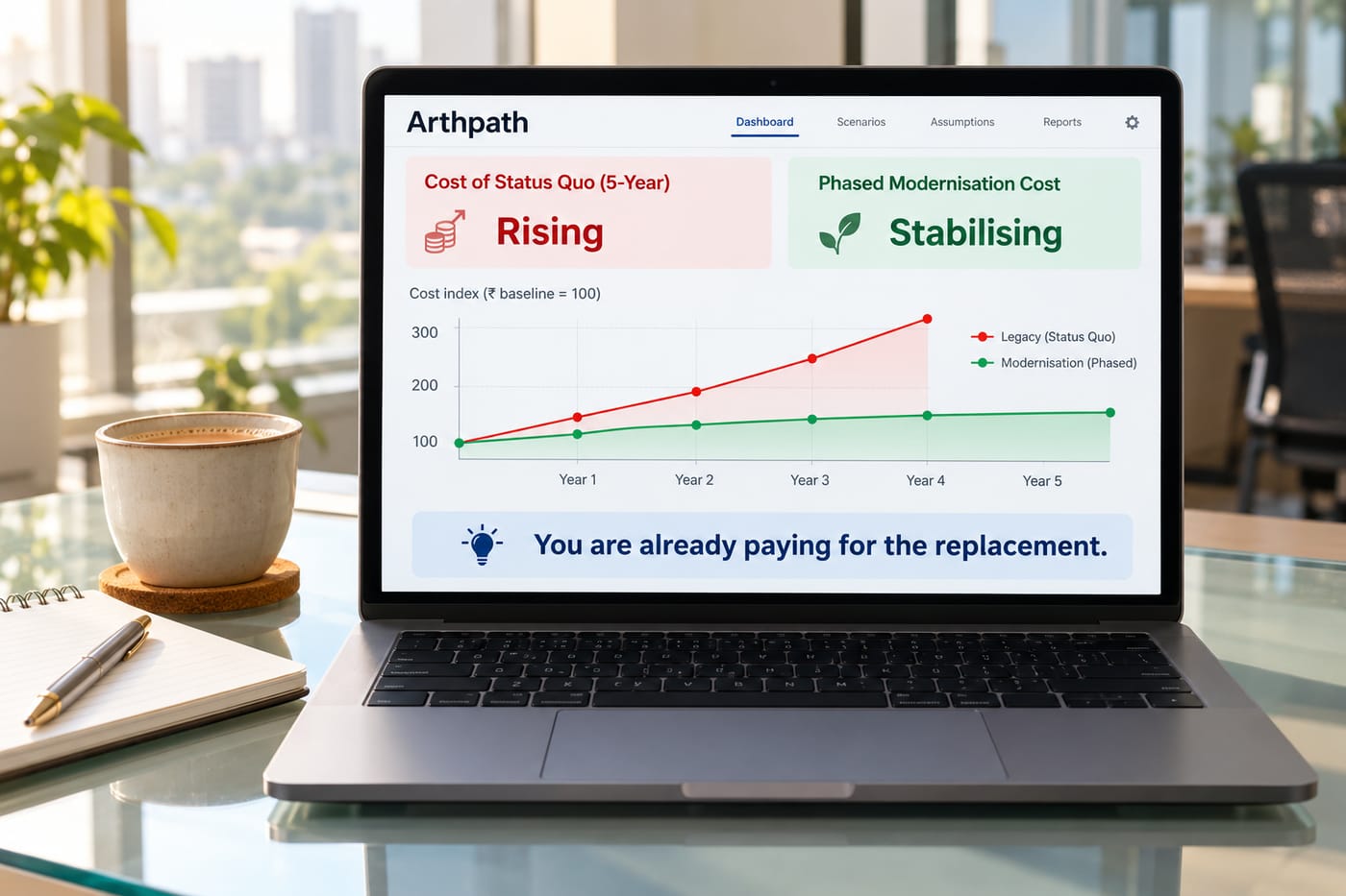 Laptop showing a five-year cost comparison dashboard: legacy status quo costs rising steeply versus a phased modernisation curve