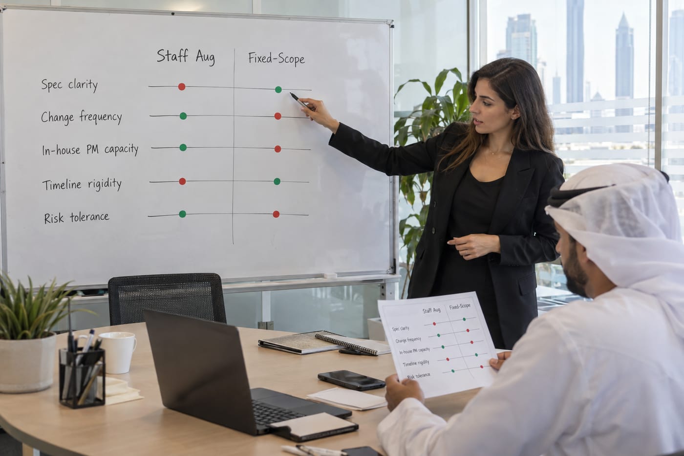 Five-axis decision grid on a Dubai office whiteboard comparing staff augmentation and fixed-scope contract models.